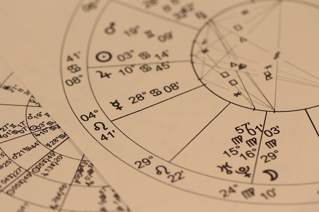 astrologické grafy